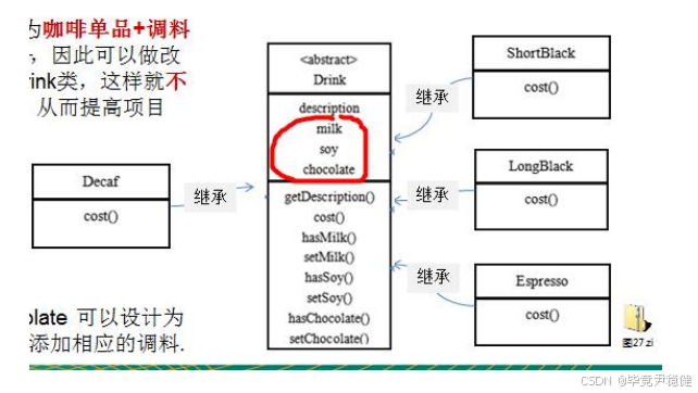 方案二