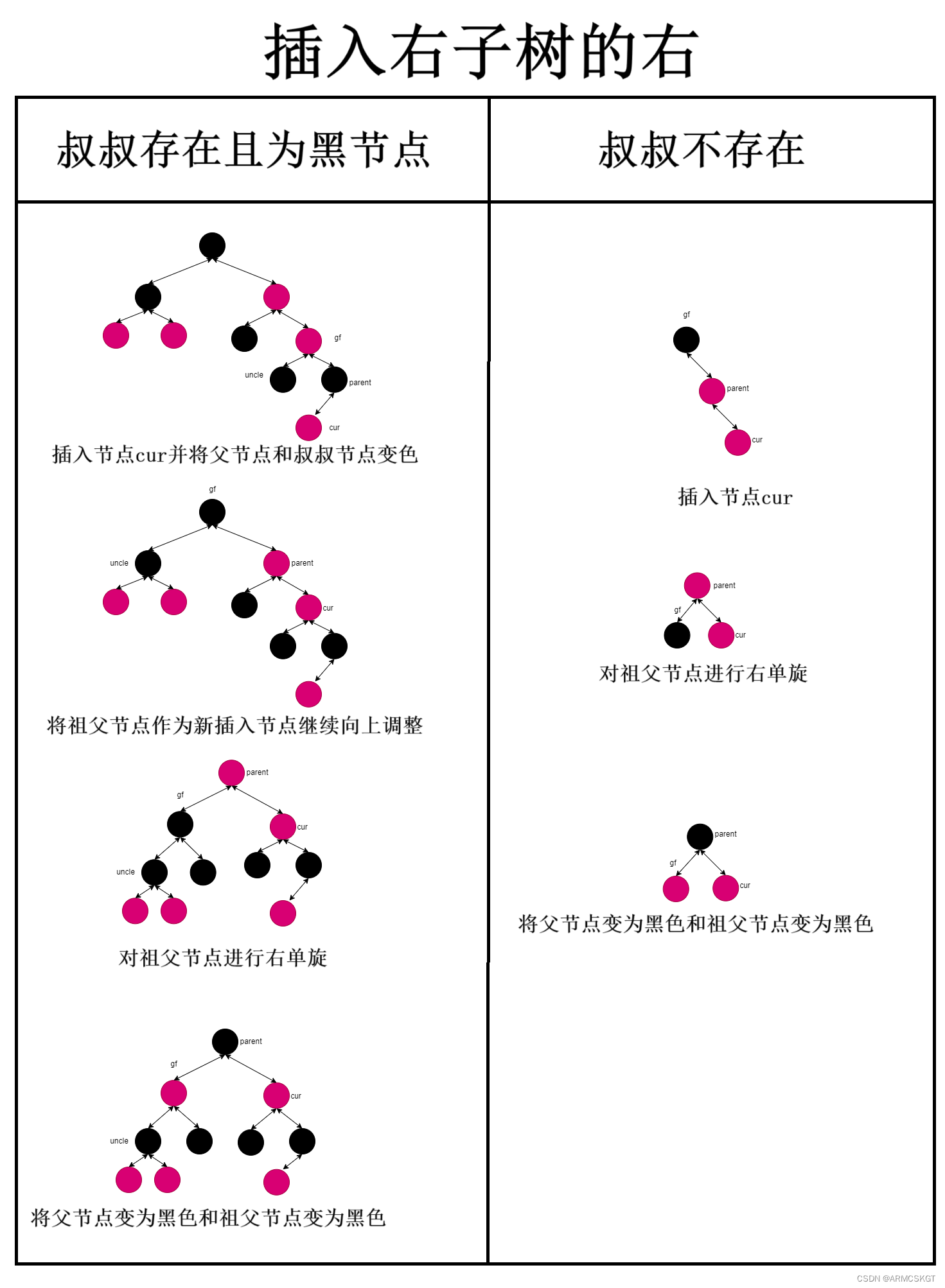 左单旋+染色