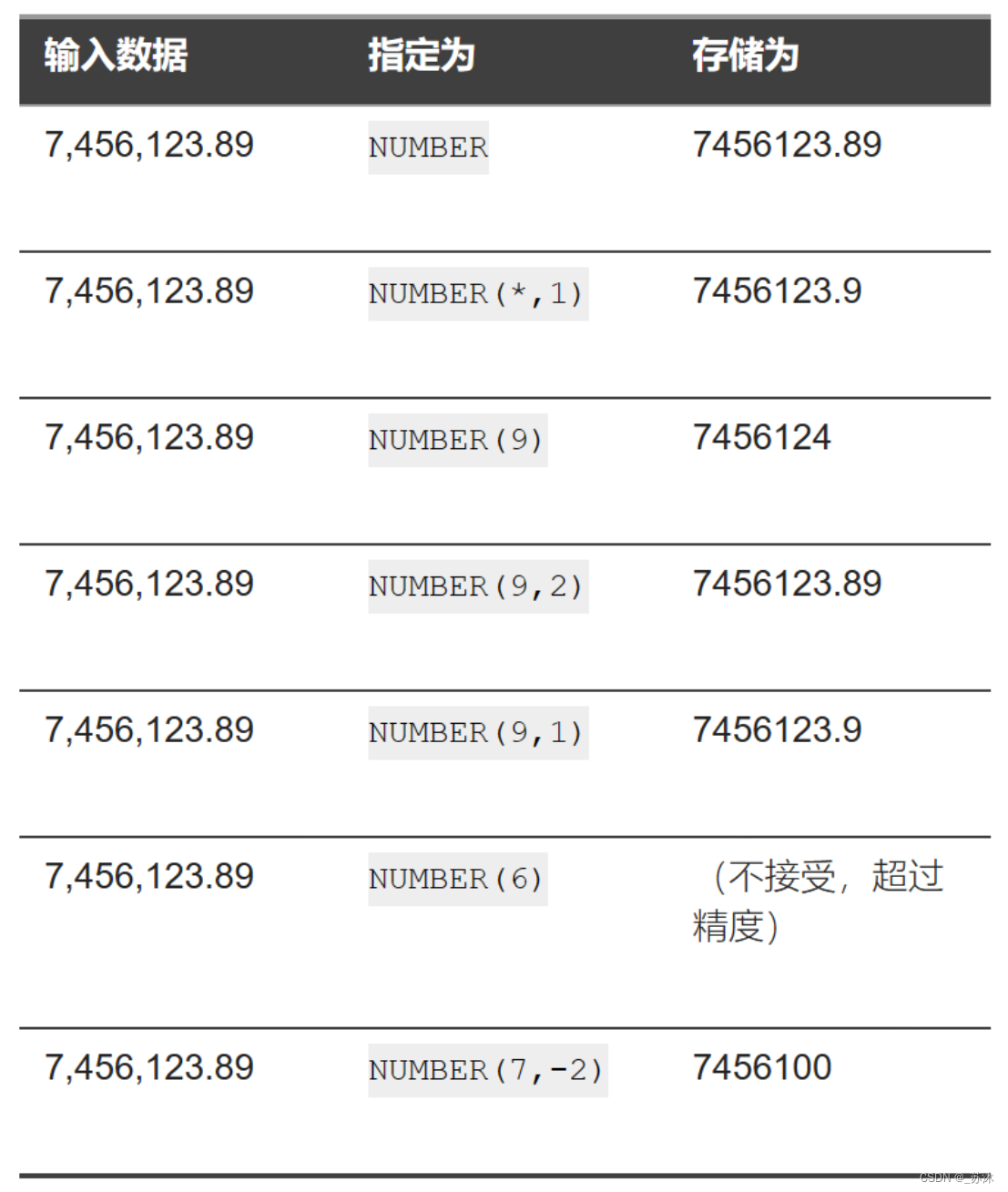 ![外链图片转存失败,源站可能有防盗链机制,建议将图片保存下来直接上传](https://img-home.csdnimg.cn/images/20230724024159.png?origin_url=C%3A%5CUsers%5CSU%5CAppData%5CRoaming%5CTypora%5Ctypora-user-images%5Cimage-20231216162440409.png&pos_id=img-BPi20wT4-1702955220839) C:\Users\SU\AppData\Roaming\Typora\typora-user-images\image-20231216162440409.png