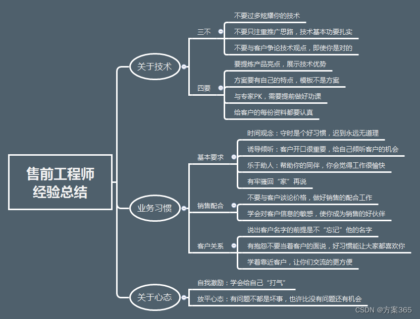 售前方案工程师面试经验总结