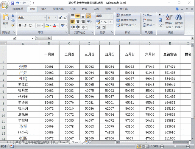 WPS中表头和表尾的具体作用是什么?
