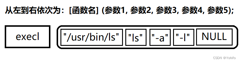 图解