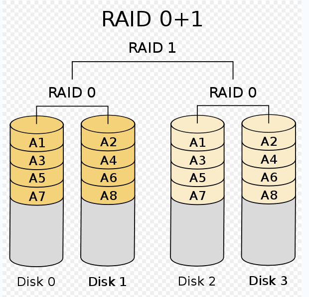 硬盘模式启用raid_硬盘做raid数据会没有了吗_