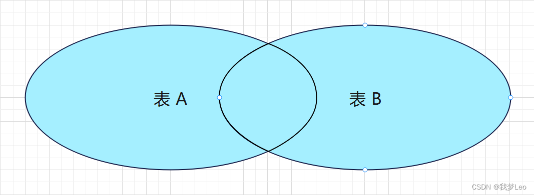 全连接 / 全外连接