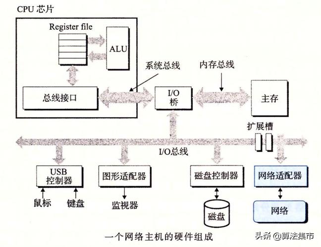 服务器是什么跟主机有什么区别_微认证2.0认证流程是什么？跟微认证1.0有什么区别