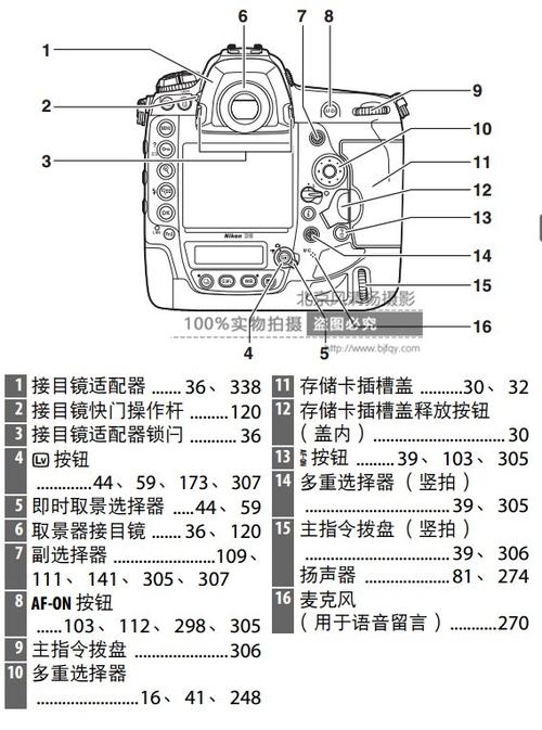 霸爺教你快速掌握尼康d5100使用技巧