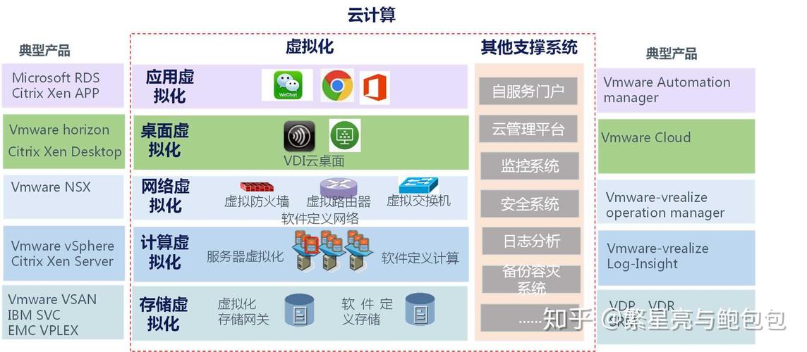 虚拟主机与云主机的区别（虚拟主机与云主机的区别是什么）