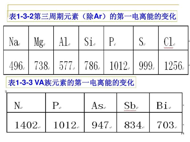 电离能是什么意思？