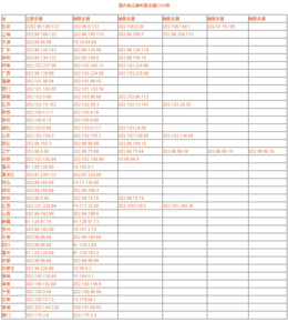 服务器域名cdn白名单_CDN加速域名