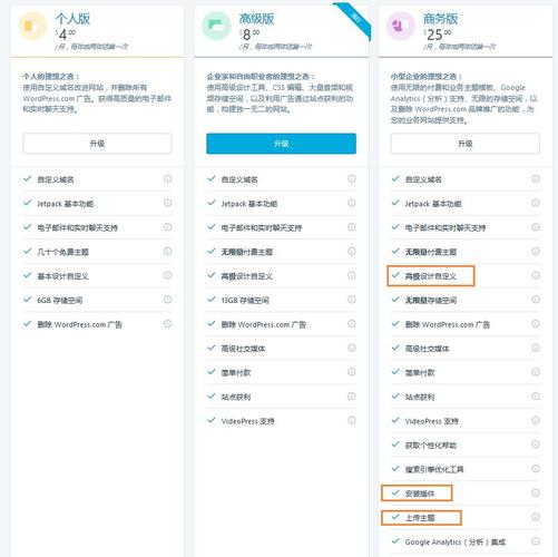 WordPress高级托管VPS指南