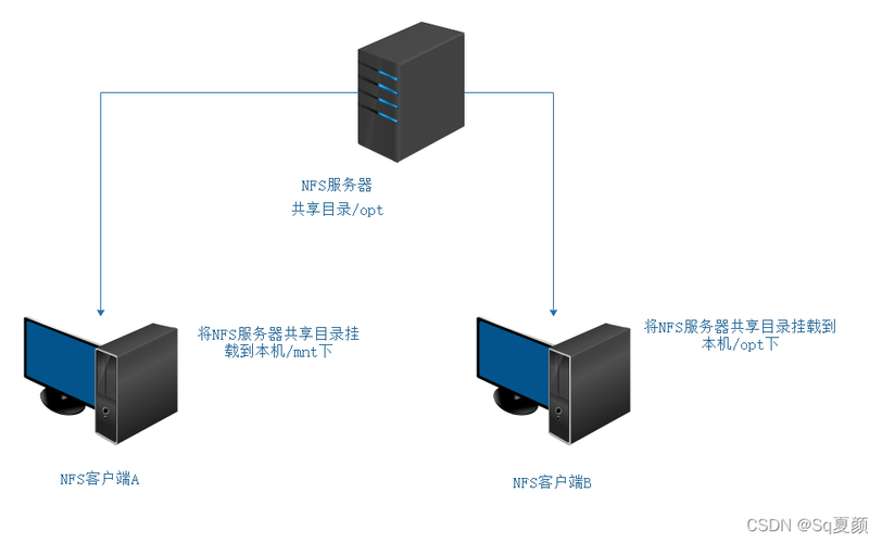 服务器共享软件_服务器组