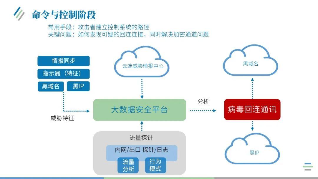 防护系统解决方案_解决方案