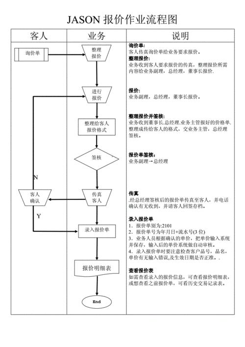 佛山专业网站建设报价_业务流程