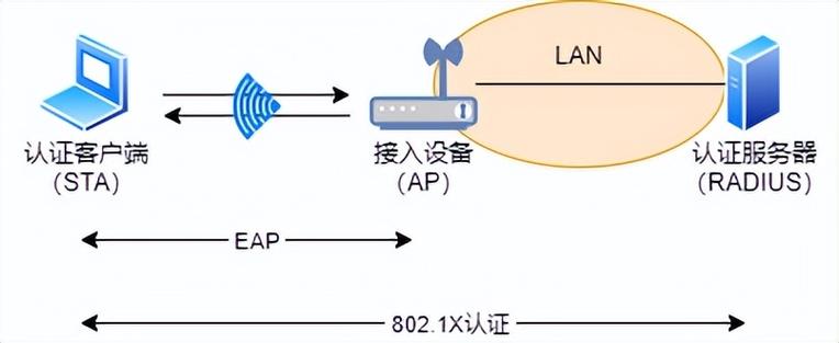 无线通讯协议是什么意思？