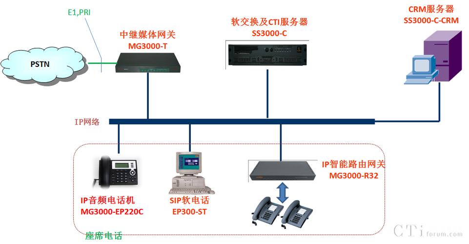 通讯服务是什么意思？