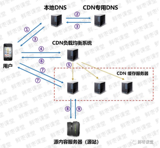 服务器套cdn什么意思_CDN访客区域统计中“其他”指代什么意思？