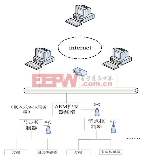 无线通讯协议是什么意思？