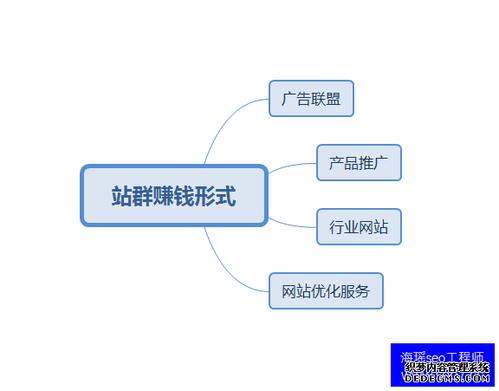 站群网站好的SEO优化效果能带来什么好处