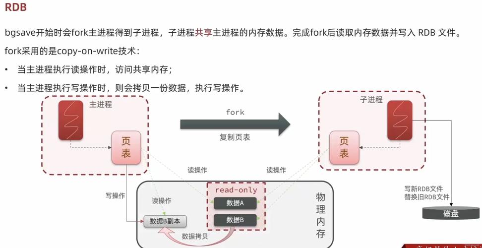 分布式缓存算法_分布式缓存（Redis）