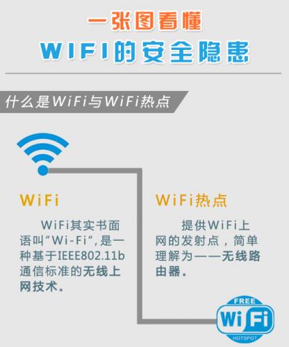 wifi怎么提高安全性（wifi的安全性是什么）