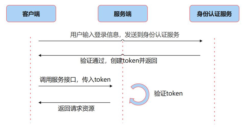 服务器是什么跟主机有什么区别_微认证2.0认证流程是什么？跟微认证1.0有什么区别