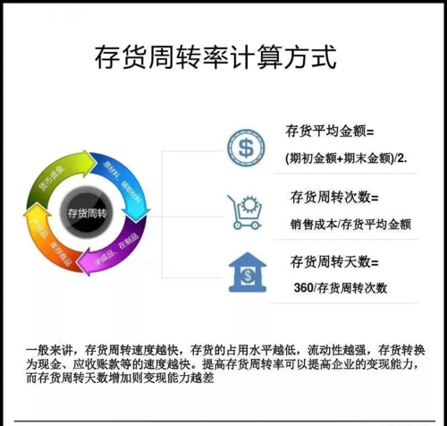 周转率是什么意思？