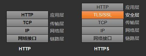 ftp与文件服务器的区别_KooPhone与CPH的区别