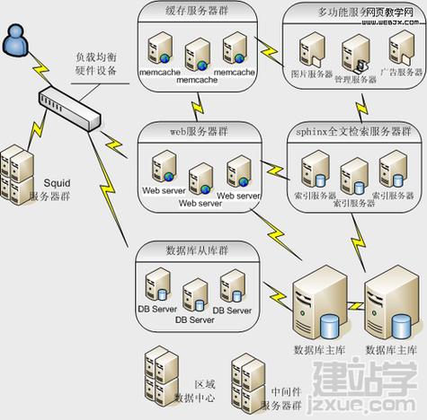 服务器怎么划分虚拟主机_区块划分