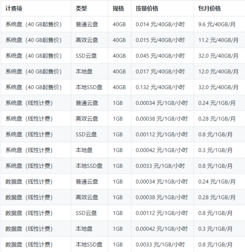 服务器cdn一般多少钱_内容分发网络 CDN