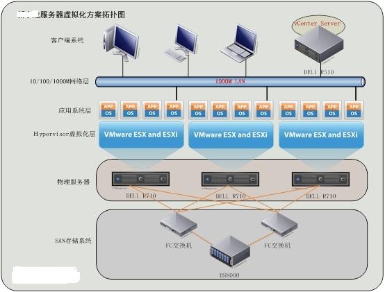 4k虚拟专用服务器 - 为您提供经济优质的解决方案