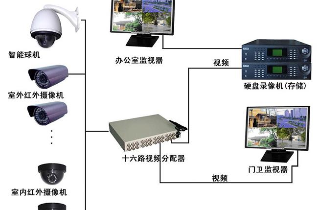 监控系统是什么意思？