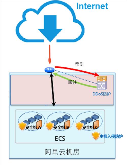 分布式CDN防ddos_CDN有防DDoS防御能力吗？