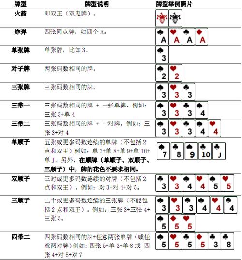 斗地主的牌型和种类