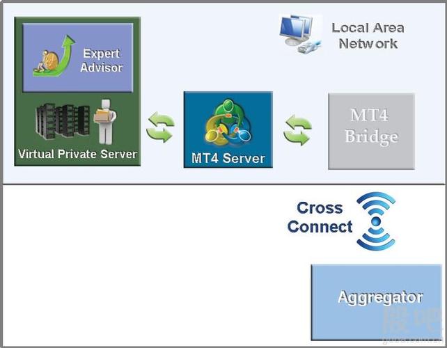 为什么在进行外汇交易时必须使用VPS？