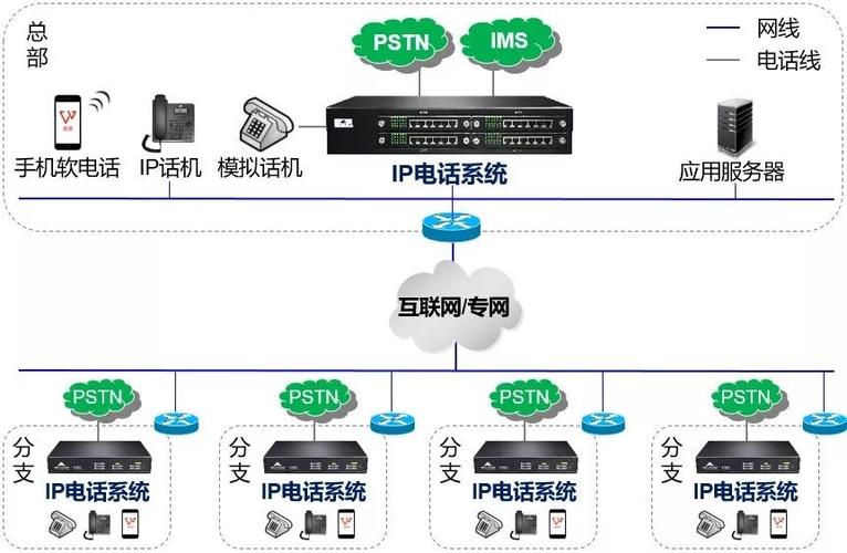 VoIP网络电话系统服务器解决方案