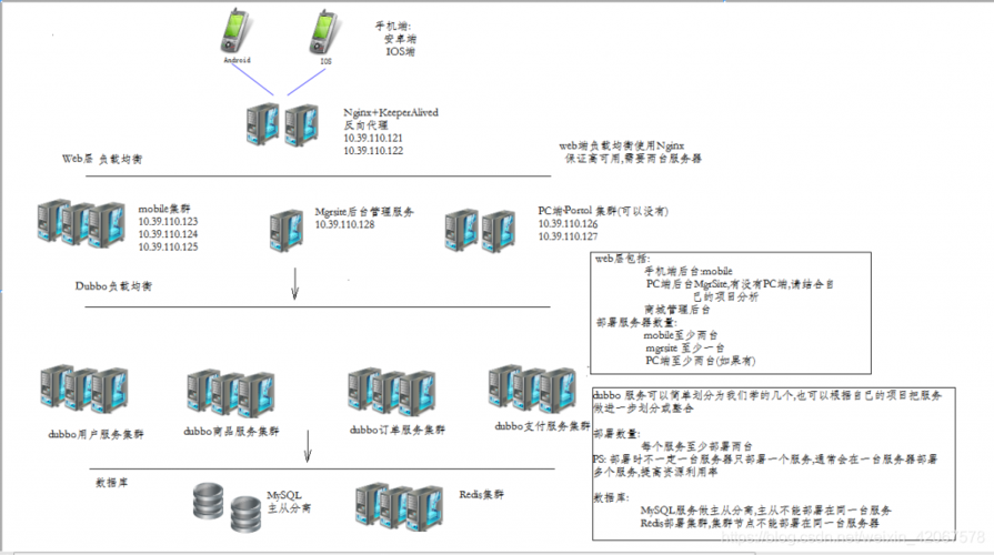 服务器 8080_镜像部署Java Web