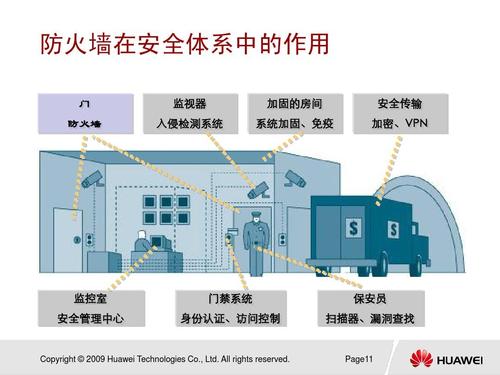 防火墙有什么作用