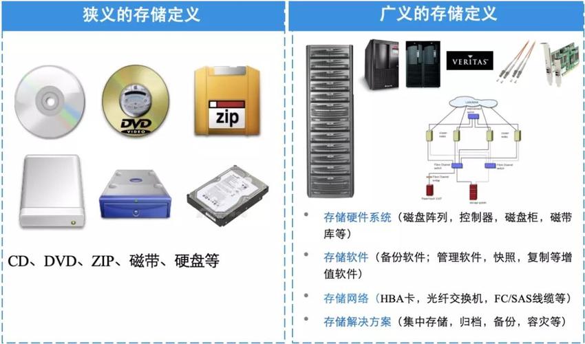 服务器存储1pb_文件系统类型