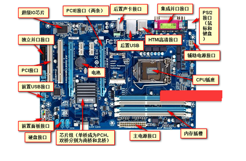 如何查看电脑主板？