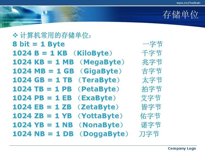 fd存储跟tb存储_存储