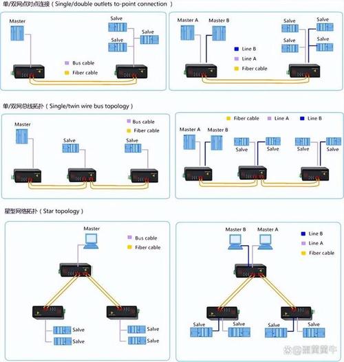 分布式应用实例_应用实例