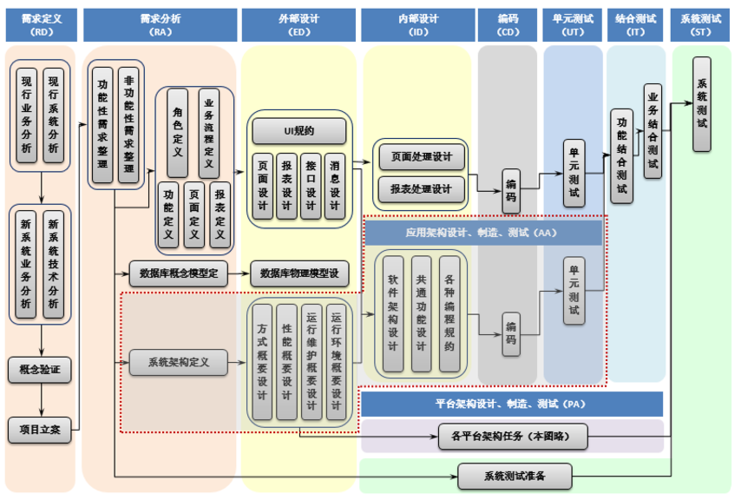 软件框架是什么意思？