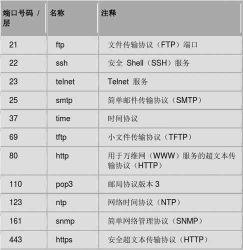 ftp与dns服务器端口号_FTP