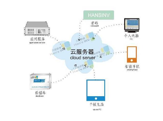 云服务器有什么用以及如何充分利用它们