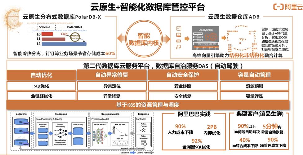 分布式云数据库系统有什么好处_什么是哨兵？