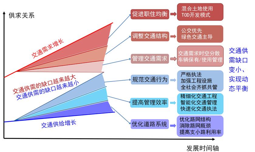 fdi数据集成_ROMA FDI Job