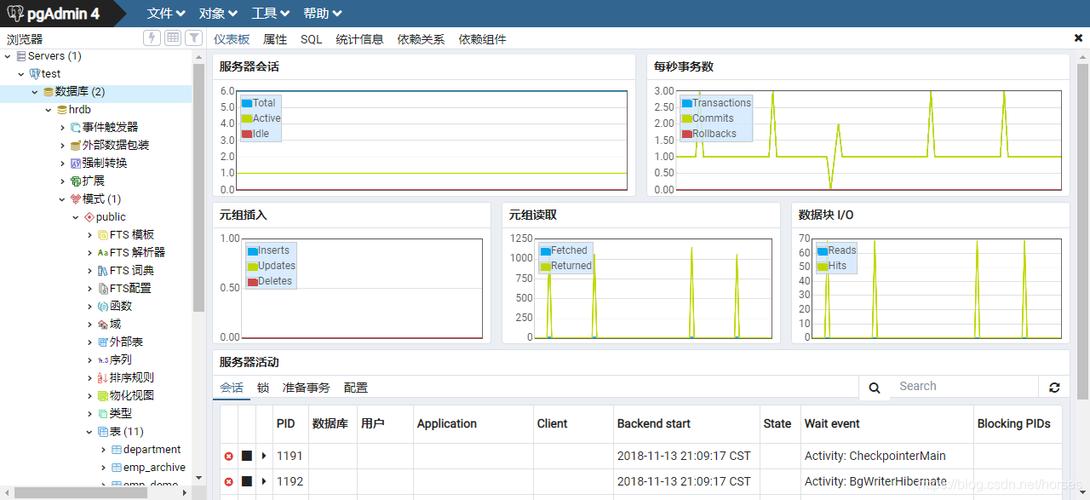 访问云数据库_通过pgAdmin连接实例