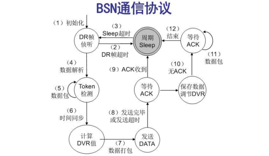 美国服务器的通信协议三要素