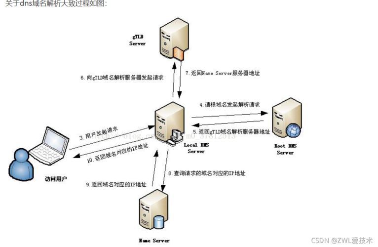 如何通过10个步骤保护服务器