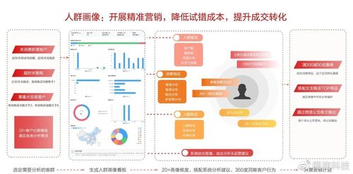 商城平台如何提升用户满意度,商城平台的主要功能介绍